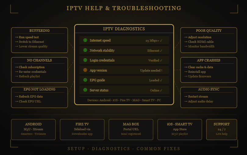 Guru IPTV IPTV troubleshooting guide with diagnostics and fixes for common streaming issues.
